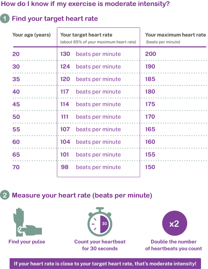 How to take your pulse graphic